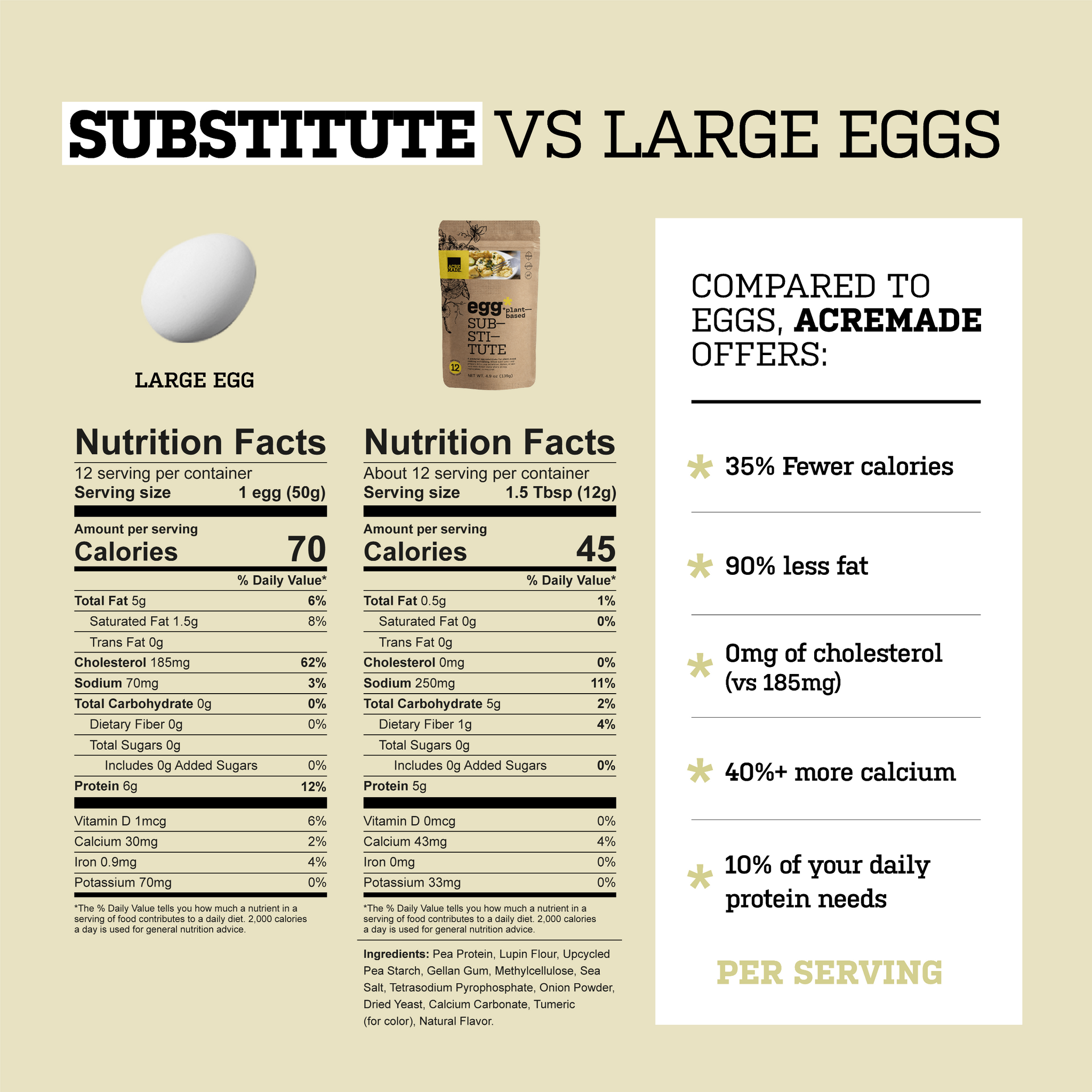 Real Eggs VS Egg Substitutes: Nutrition and Health - Gemperle Farms