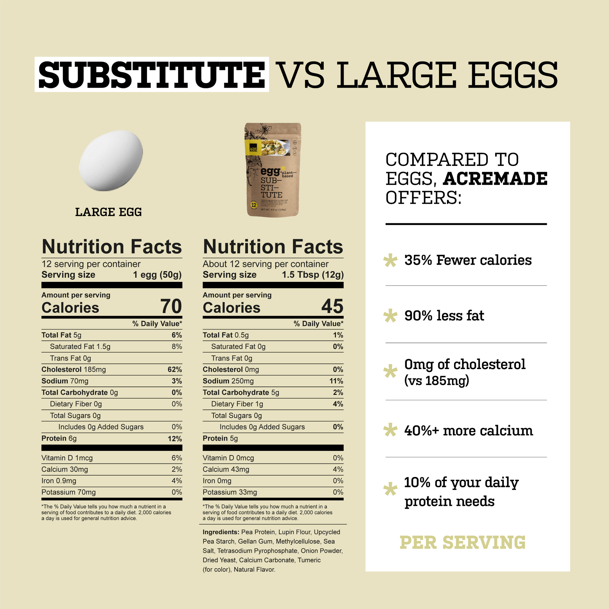 Plant-Based Egg Substitute Foodservice Case